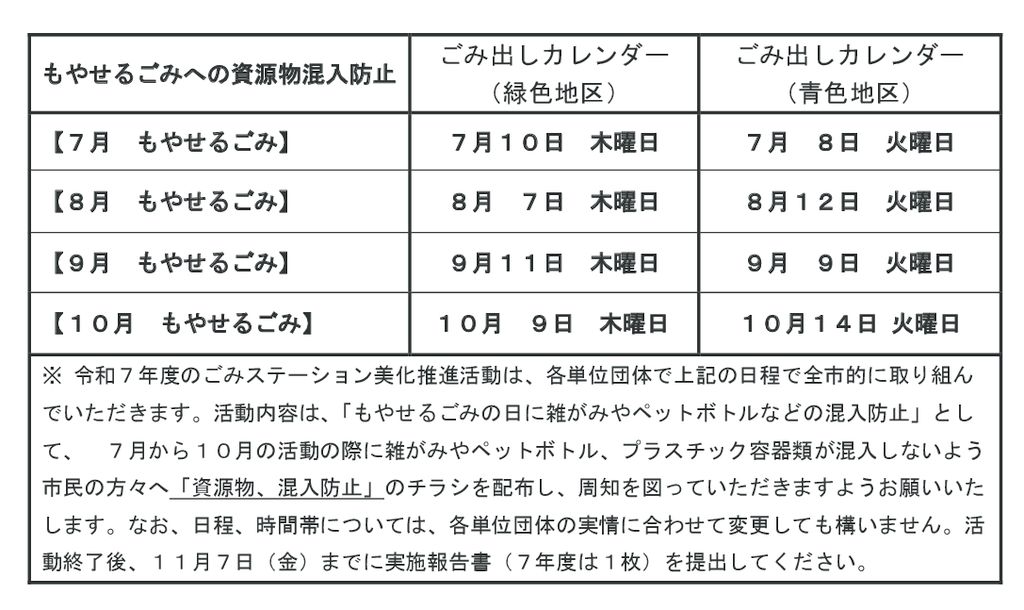 ごみステーションのサムネイル